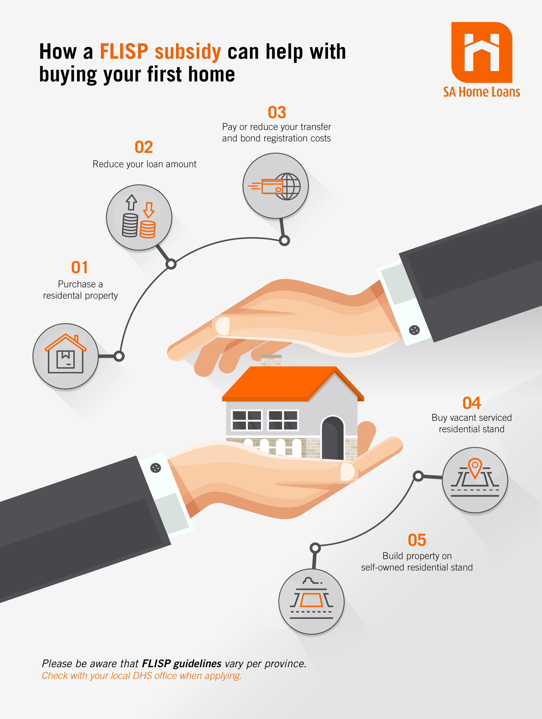 What Is A Subsidy Application